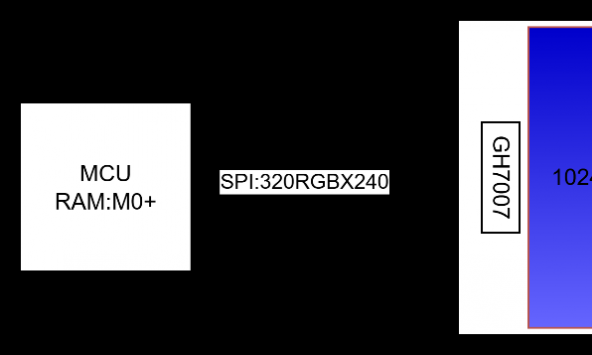 GH7007-01 LCD оƬɿؼƽ⳵ʾ...